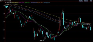 EIA库存下降难阻中国SC原油率先破位下行之势，再次引领全球油价走出方向？ ...