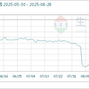 8月28日生意社白糖基准价为5960.00元/吨