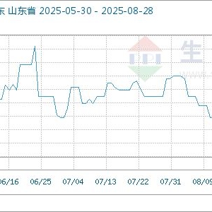 8月28日生意社沥青基准价为3680.00元/吨