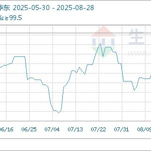 8月28日生意社丁二烯基准价为9300.00元/吨