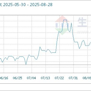8月28日生意社PVC基准价为4699.00元/吨