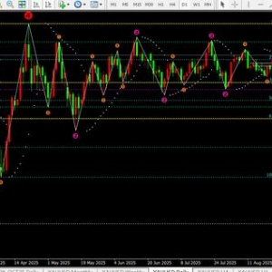 任天成：8.28黄金持续高位震荡关注昨日低点即可