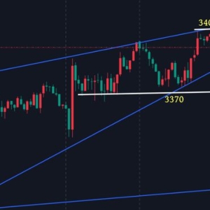 万锦晟8.28今日黄金看3400得失，不能上破谨防有回落！