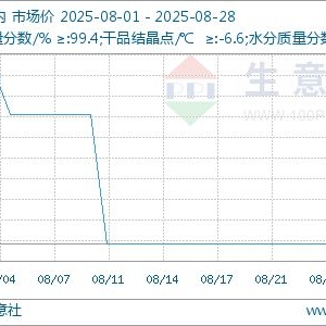 生意社：8月苯胺市场震荡走稳