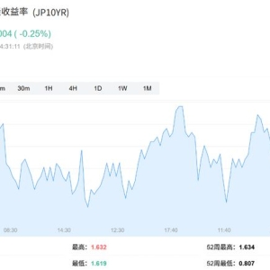 欧股期货上涨，印度市场承压，美元维持跌势，亚洲芯片股受关注 ...