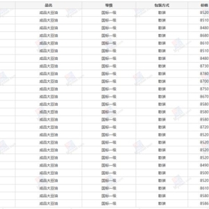 Mhy20250828油脂晚评：油脂板块市场情绪稳定，整体震荡偏弱