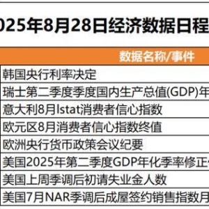 8月28日钢铁行业大事件！重磅来袭！期钢跌破3100！钢价还会涨吗 ...