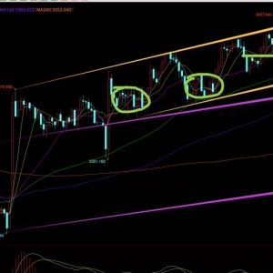 郑氏点银：黄金欧盘突破3400破新高，今晚先看二次拉升