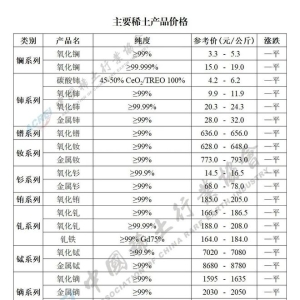 2025年08月28日主要稀土产品价格