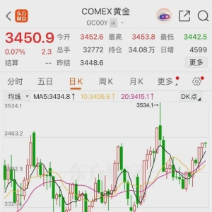金价，创近期新高！