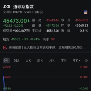 特朗普，被起诉！美股高开跳水！中概股、黄金，拉升！