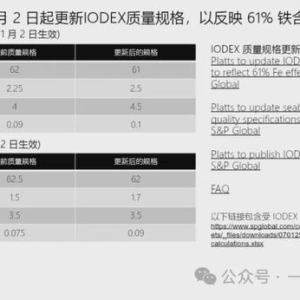 即将消失的普氏62指数，铁矿石计价生变？