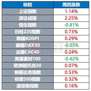 欧盟拟取消部分美国商品关税 库克起诉特朗普并将美联储列为被告｜环球市场 ...