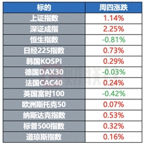 欧盟拟取消部分美国商品关税 库克起诉特朗普并将美联储列为被告 | 环球市场 ...
