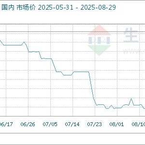 8月29日生意社丙二酸二乙酯基准价为14020.00元/吨