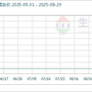 8月29日生意社碳酸胍基准价为6166.67元/吨