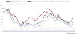 Mysteel解读：豆油出口重塑供需平衡 基差低位反弹