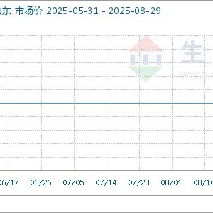 8月29日生意社邻氨基苯酚基准价为28833.33元/吨