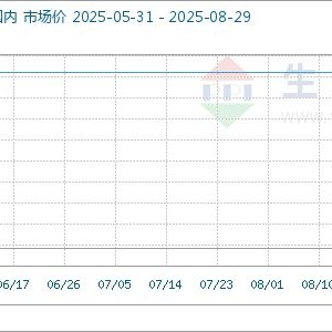8月29日生意社邻硝基甲苯基准价为11012.50元/吨