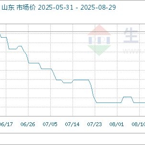 8月29日生意社丙二酸二甲酯基准价为12380.00元/吨