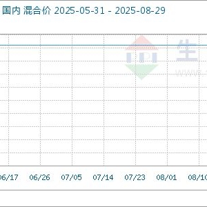 8月29日生意社聚合氯化铝铁基准价为916.67元/吨