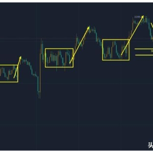 黄金：依旧回撤跟进看涨
