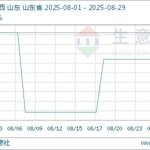生意社：8月DMF整体市场大稳小动 价格波动有限