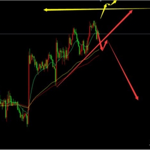 鬼谷金生：黄金变盘迹象越来越强，警惕突破！