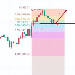 黄金，继续看涨！