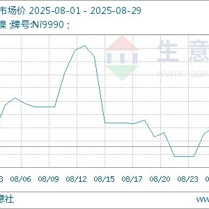 生意社：8月镍价震荡波动