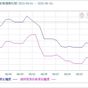 生意社：供减需增 9月线螺或小幅拉涨