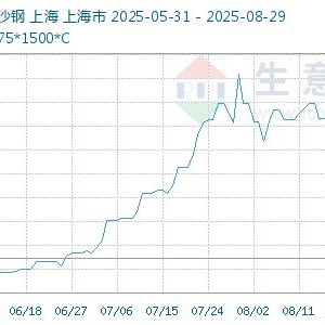 生意社：在众多新规下热轧板卷市场面临格局展望（8.1-8.29）