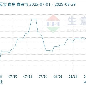 生意社：基本面略好转 8月天然橡胶市场行情小幅走高