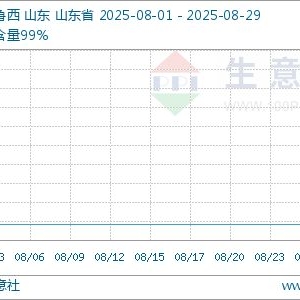 生意社：8月份环己烷市场持稳运行为主