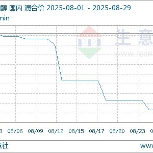 生意社：8月国内BDO行情持续下滑