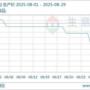 生意社：需求不佳 8月甲苯市场先稳后跌