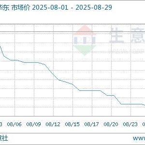 生意社：8月异丙醇市场价格继续下跌