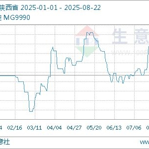 生意社：本周镁价稳定区间内下调（8.18-8.22）