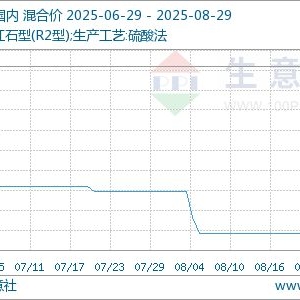 生意社：8月国内钛白粉市场止跌企稳