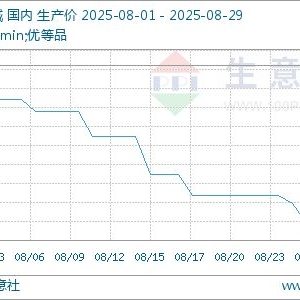 生意社：纯碱市场行情弱势运行