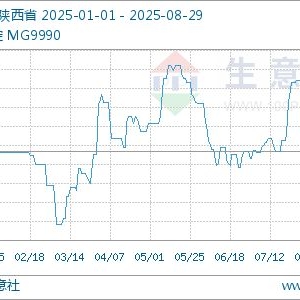 生意社：本周镁价僵持态势 小幅下跌（8.25-8.29）