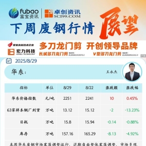 废钢铁：下周废钢行情展望