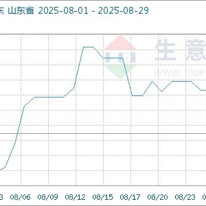 生意社：8月纯苯走势简述（2025年8月1日-8月29日）