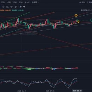 美联储内讧升级引爆避险需求，金价或将升至4000美元？