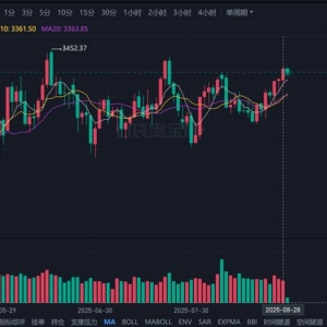 黄金开启“狂暴”模式突破3420！今晚PCE，黄金多头能否再下一城 ？ ...