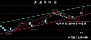 8.29晚间黄金走势分析与策略