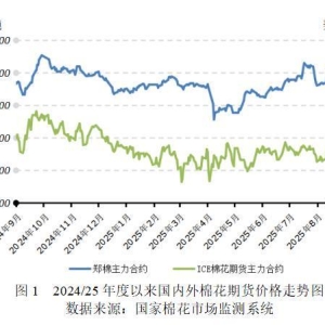宏观回暖与消费复苏共振，推动棉价强势波动——2025年8月中国棉花市场月报 ...