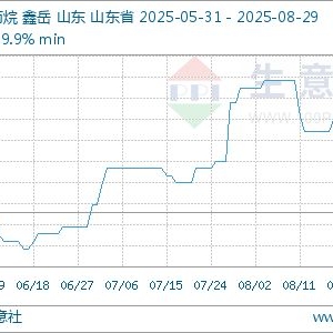 生意社：8月环氧氯丙烷市场呈“v”字走势