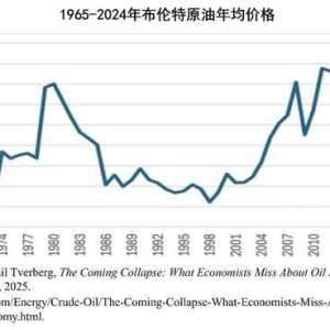 60多美元的油价会使世界经济即将崩溃？且看一位专家的分析