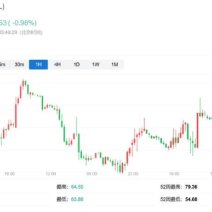 美国原油产量创历史新高、比官方之前预期还多，市场看空情绪升至18年低点 ...